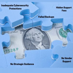 The Hidden Cost of “Cheap” IT Support in Milwaukee