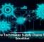 How Tech Makes Supply Chains Run Smoother